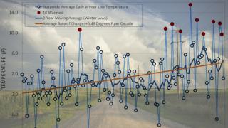 Chart of temperature extremes over last century