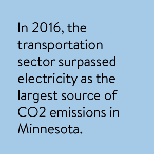 In 2016, the transportation sector surpassed electricity as the largest source of CO2 emissions in Minnesota.