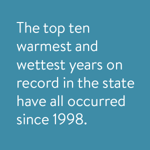 The top ten warmest and wettest years on record in the state have all occurred since 1998.