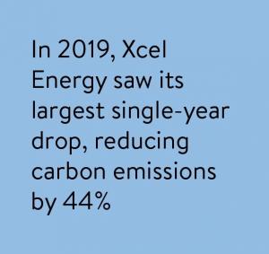 In 2019, Xcel Energy saw its largest single-year drop, reducing carbon emissions by 44%